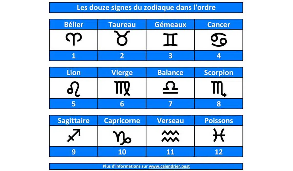 signe zodiaque