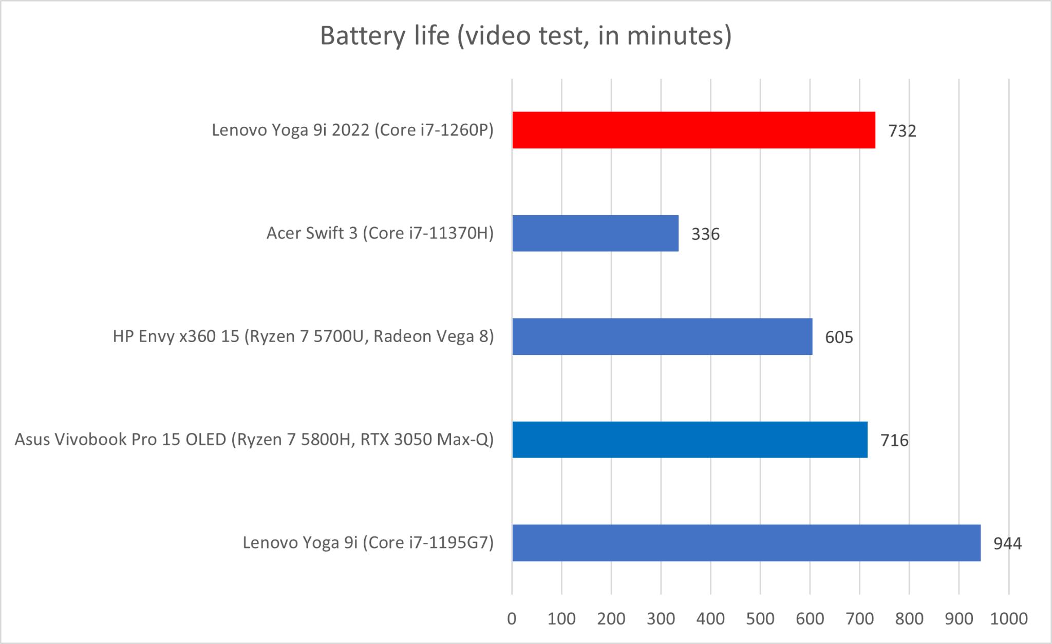 1652478200 512 Test Lenovo Yoga 9i 14 2022 Le summum du