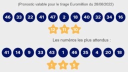 Euromillions: these numbers are expected in the draw for Tuesday, June 28, 2022