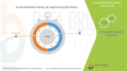 Marché européen de la méditation: perspective de l’industrie, analyse complète, taille, part, croissance, segment, tendances et prévisions - Androidfun.fr
