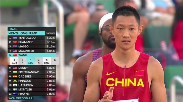 The Chinese Jianan Wang created the surprise by becoming world champion in the long jump.  The 25-year-old grabbed first place in the competition on his last try with a jump of 8.36 meters.  He is ahead of the favorite Miltiadis Tentoglou, reigning Olympic champion and author of a jump to 8.32m.  Jianan Wang is the first sacred Chinese in the discipline.