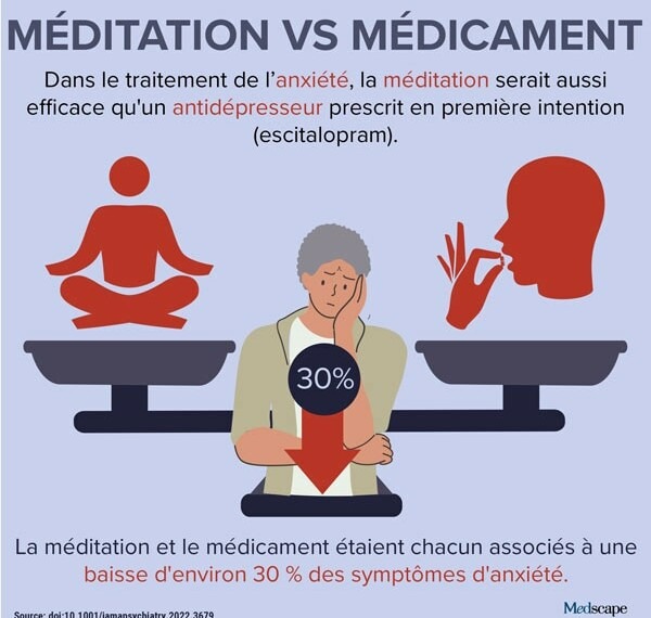 In the News: meditation vs medicine