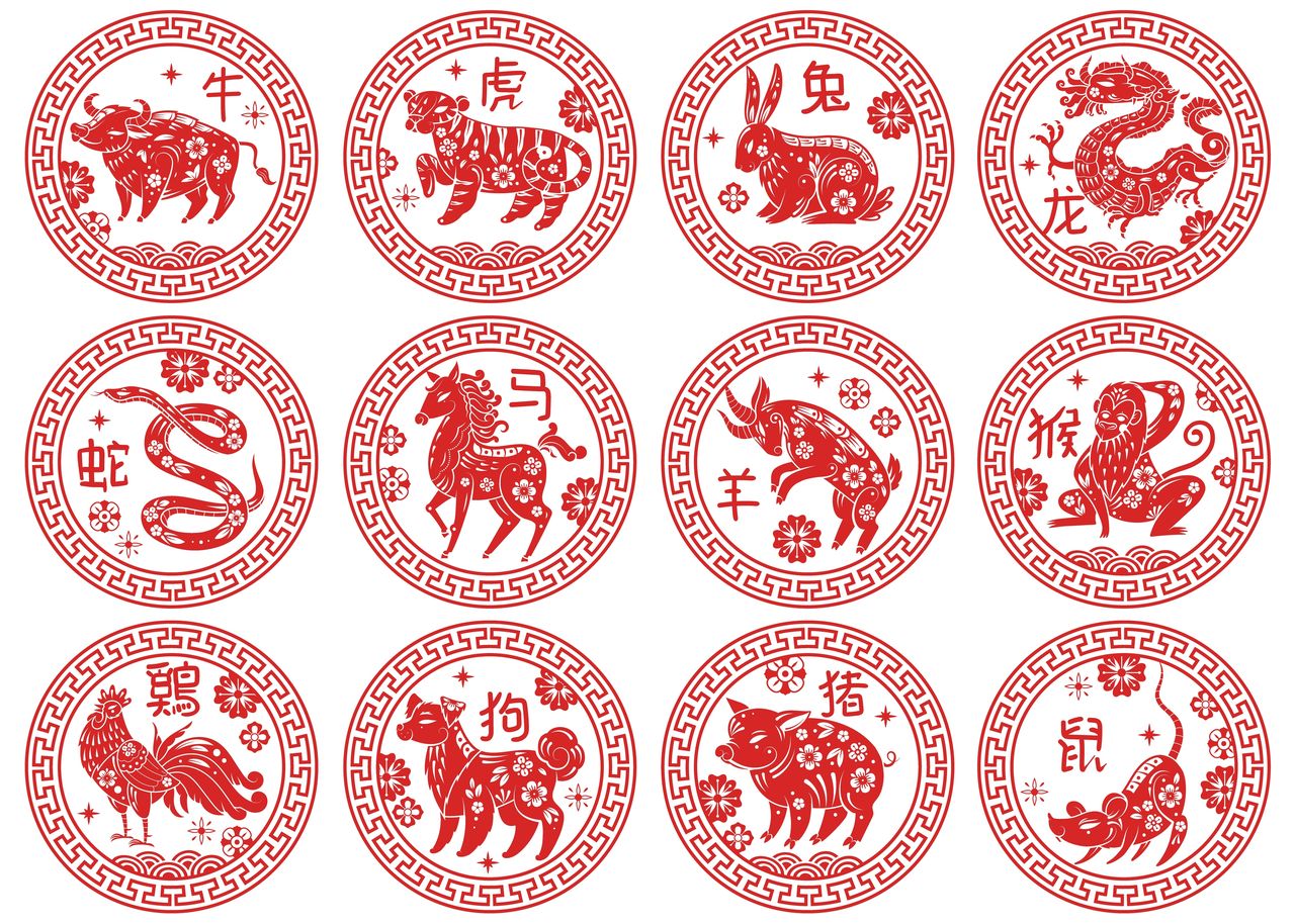 Calculate your Chinese zodiac sign